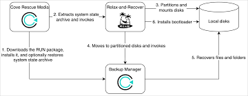 Image result for bare metal backup
