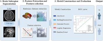 Image result for D.A.R.E!! Development + RadiSense III Y-Axis