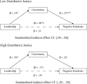 PsycARTICLES - My share is fair, so I don't care: The moderating ...
