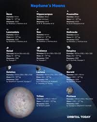 Image result for neptune
