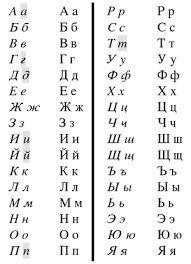 Image result for russian alphabet