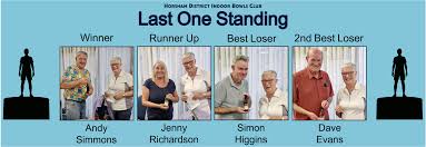 Image result for Arun District Indoor Bowling Club Ltd