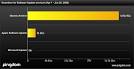 Microsoft's software update beats Apple and Ubuntu