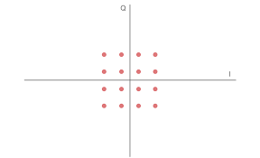 Image result for 64 qam