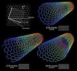 File:Types of Carbon Nanotubes.png - Wikipedia, the free encyclopedia