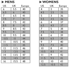 Shoe Size 101 | Confessions of a Shoe Salesman