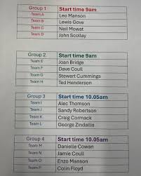 Image result for Rosebank Bowling Club