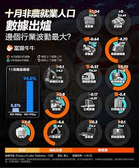 Image result for 40超年率10%