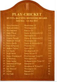 Image result for Werrington Cricket Club
