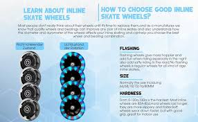 Image result for inline skate wheel rotation
