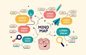 Image result for mindmap