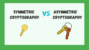 Image result for asymmetric cryptography