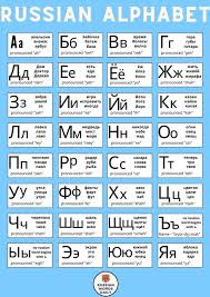 Image result for russian alphabet