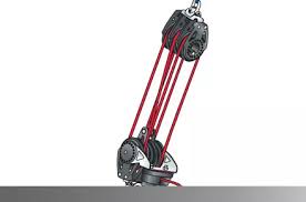 Image result for mainsheet vangsheet