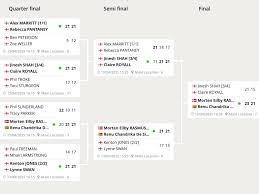 Image result for Apollo (Lancs) Badminton Club