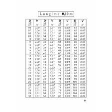 Image result for Tabele de Cubaj Pentru Lemn Rotund tehron