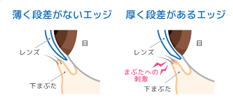 「ワンデーアキュビュートゥルーアイ　曇る」の画像検索結果