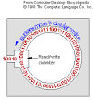 bubble memory definition of bubble memory in the Free Online ...