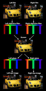 Image result for anaglyphen