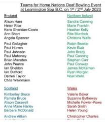 Image result for Cowie Bowling Club