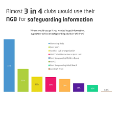 Image result for Tonbridge Octopush Club