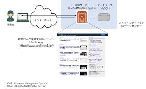 個人攻撃SURE에 대한 이미지 검색결과