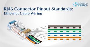 Image result for rj45
