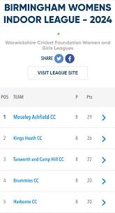 Image result for Moseley Ashfield Cc