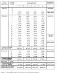 Ciência Rural - Productive results of broiler breeders hens that ...