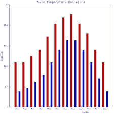 Image result for GD:Graph