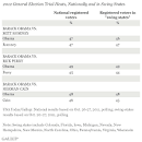 Gallup.Com - The Queue by Lymari Morales: November 2011