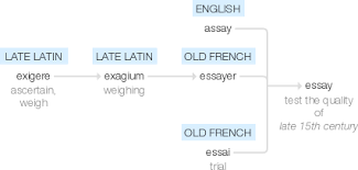 Image result for essai