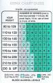 California DUI Law Guide - DUI Arrests and Blood-Alcohol Levels