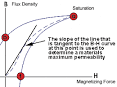 The <b>permeability</b> value given