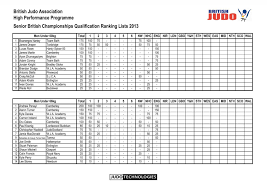 Image result for Beverley Haltemprice Judo Club