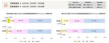 Image result for 耐震基準1981
