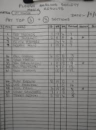 Image result for Plough Angling Society