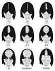 Savin scale of female pattern hair loss