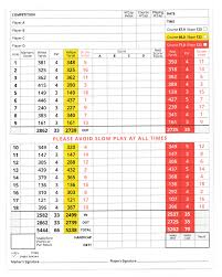 Image result for Builth Wells Golf Club (1987) Ltd