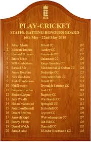 Image result for Barton Under Needwood Cc