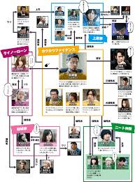 「上原まゆみ （洗脳くん） 闇金ウシジマくん」の画像検索結果