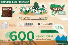 Image result for infographics