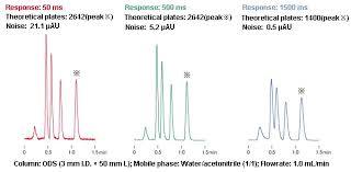 Image result for High Peak Gc