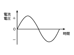 Image result for 単相交流回路
