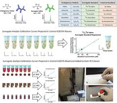 Image result for BCKA