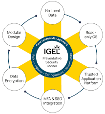 Image result for Igel