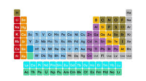 Image result for элементы