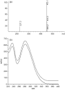 ScienceDirect.com - Journal of Pharmaceutical and Biomedical ...