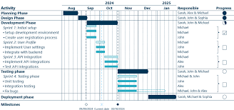 Image result for gantt chart