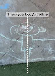 Image result for body midline